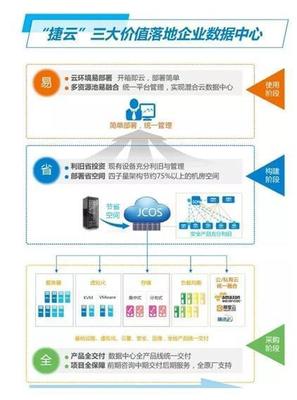 進(jìn)擊的銳捷企業(yè)云 釋放數(shù)據(jù)中心“省、易、全”新能量，賦能工業(yè)互聯(lián)網(wǎng)數(shù)據(jù)服務(wù)